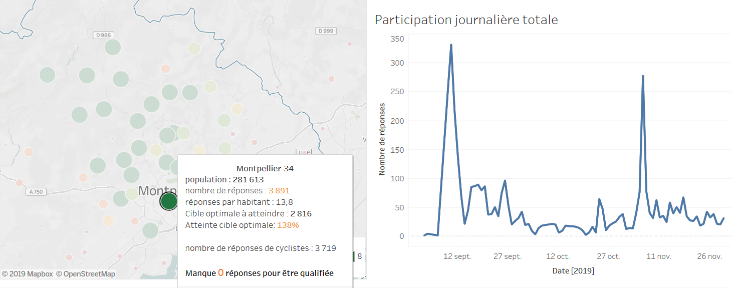 Baromètre des villes cyclables 2019 participation Montpellier